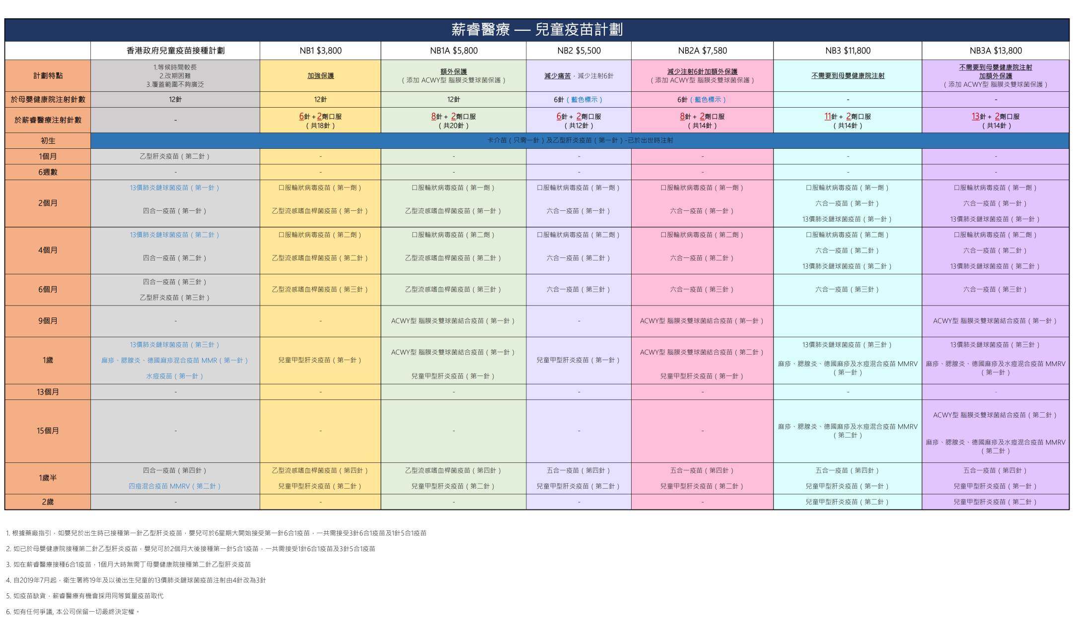 兒童疫苗注射